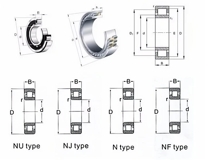 What are the differences between cylindrical roller bearings N NU NF and NJ DRAWING